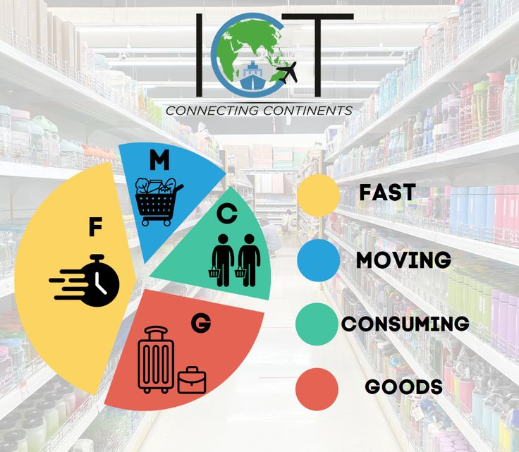  Regular daily usage by consumers